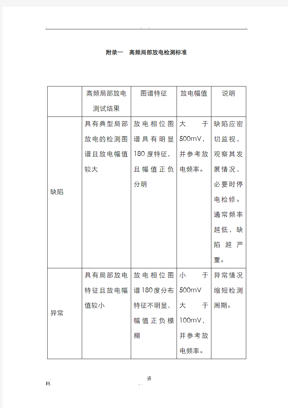 局部放电标准图谱