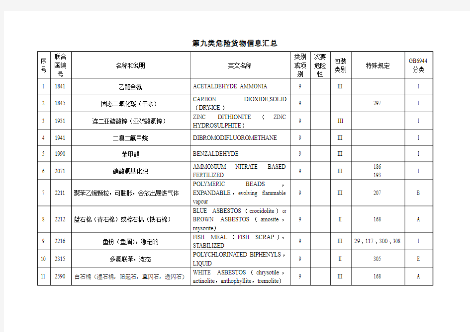 第九类危险货物信息汇总