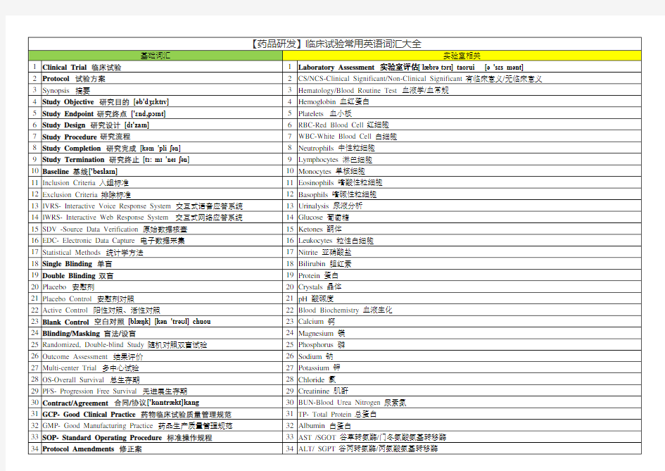 临床试验相关英文及缩写