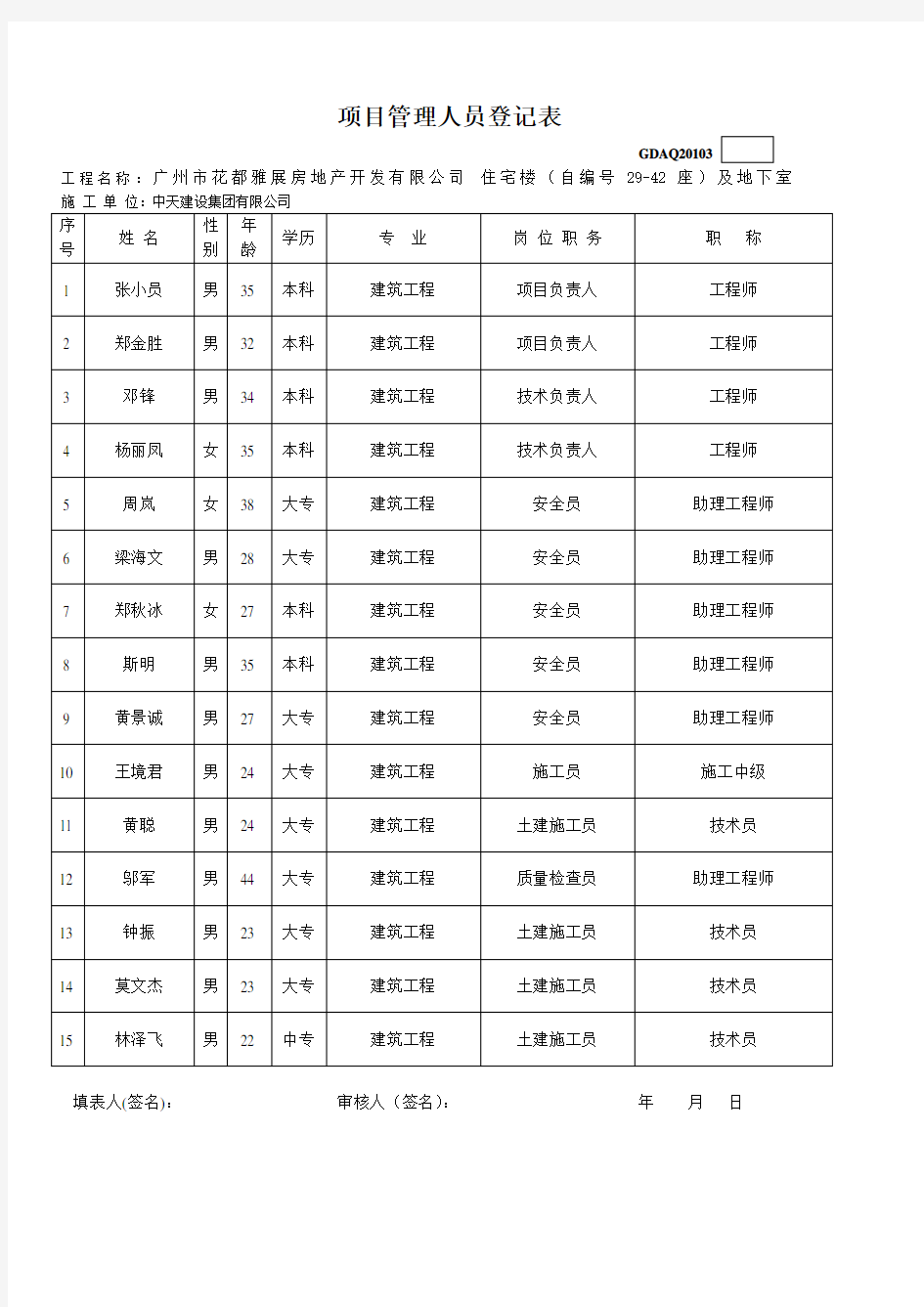 3、项目管理人员登记表