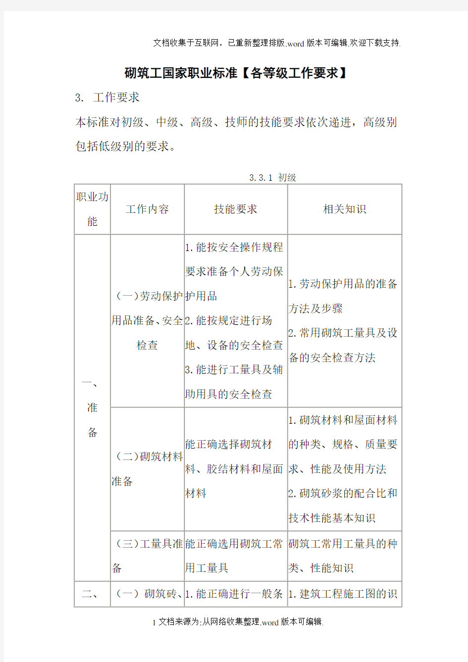 砌筑工国家职业标准(各等级工作要求)