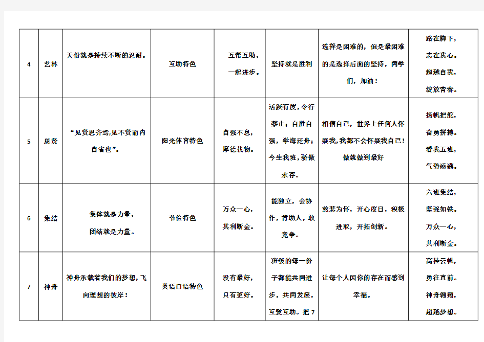 【】中学各班班名、班级口、班训、班级目标、班徽