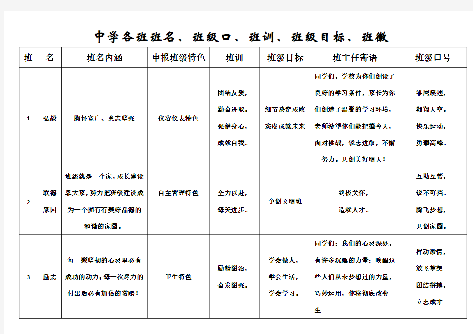 【】中学各班班名、班级口、班训、班级目标、班徽