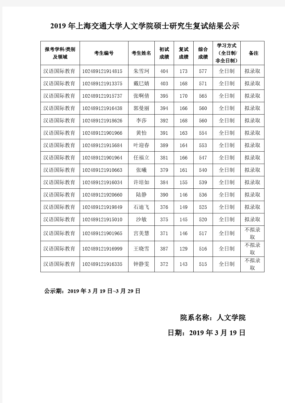 2019年上海交通大学人文学院硕士研究生复试结果公示