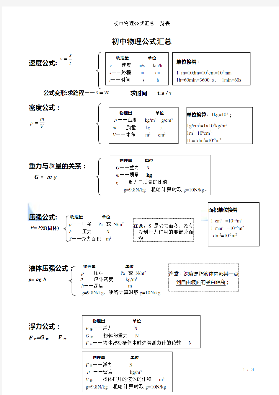 初中物理公式汇总一览表