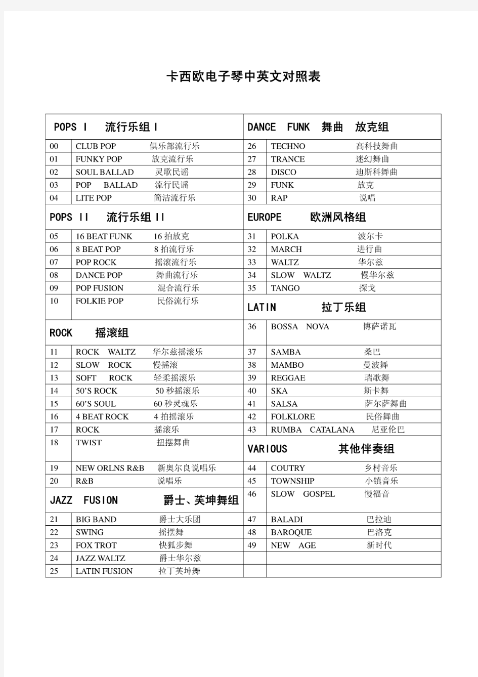 卡西欧电子琴(LK120)节奏中英文对照表