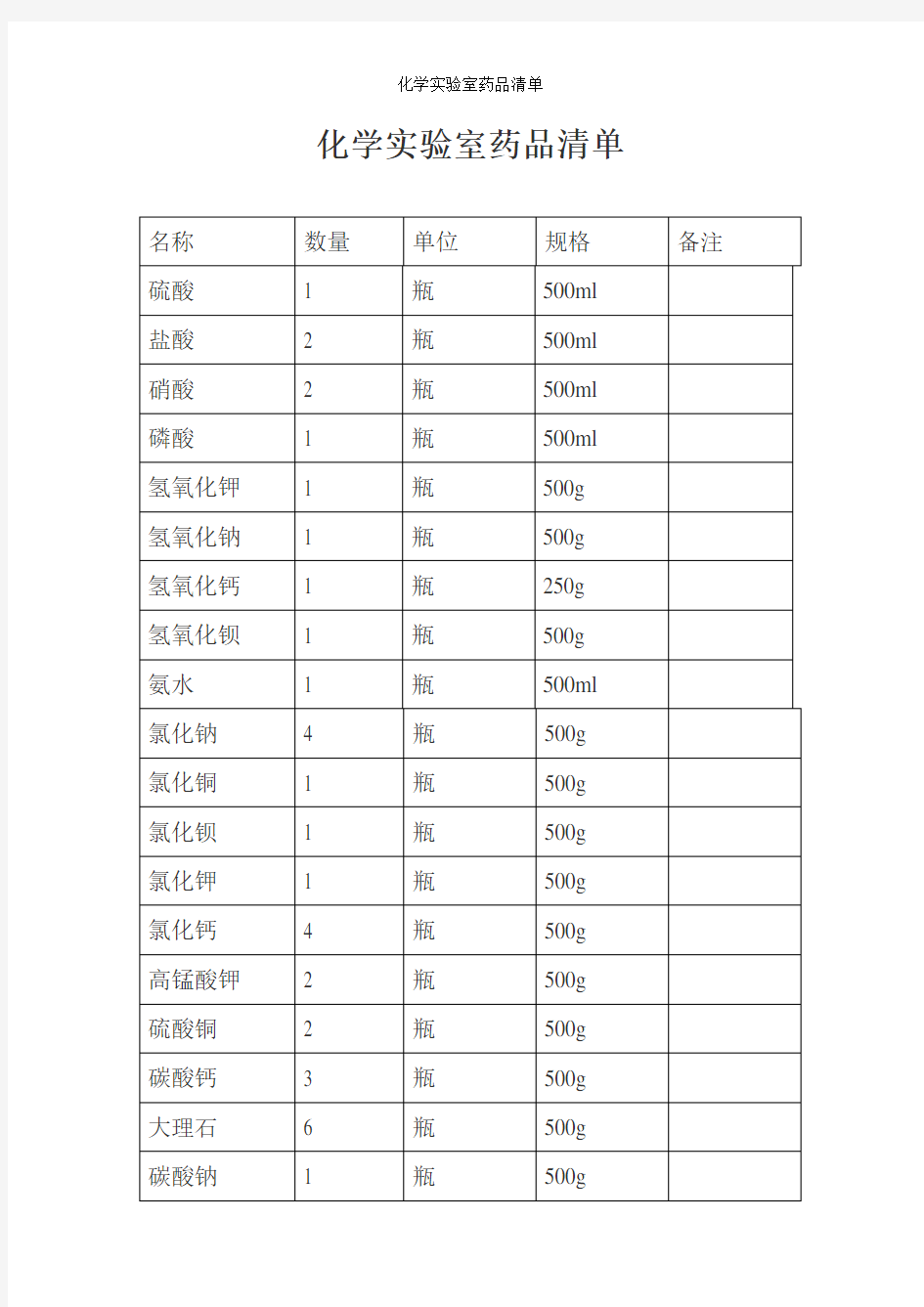 化学实验室药品清单