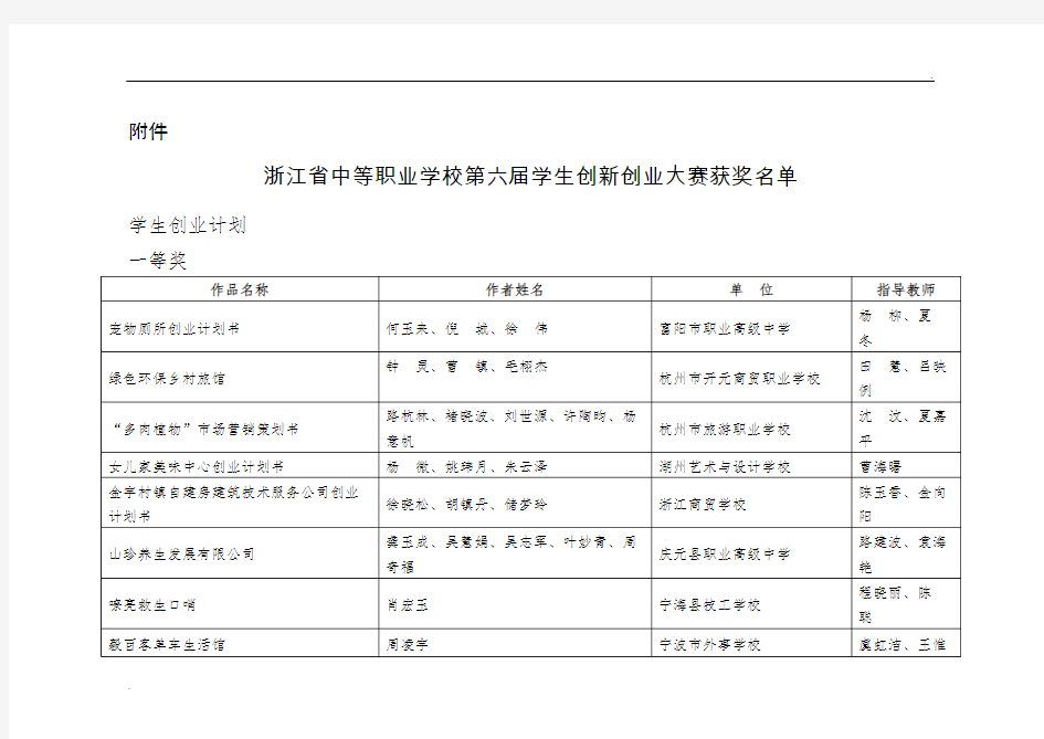 浙江省第六届创新创业大赛获奖作品汇总情况