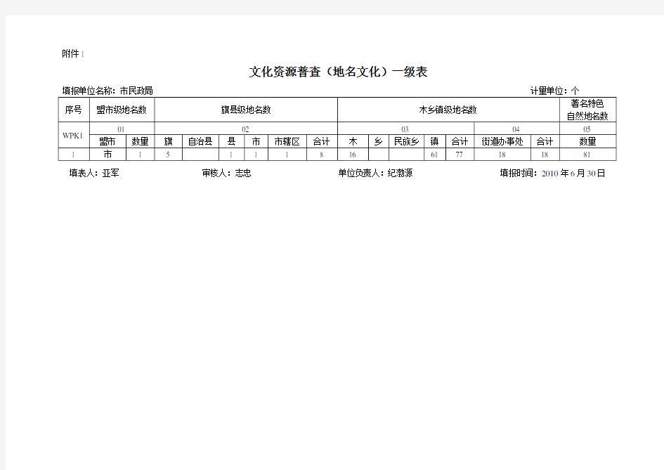 通辽市地区名称蒙文及蒙文含义