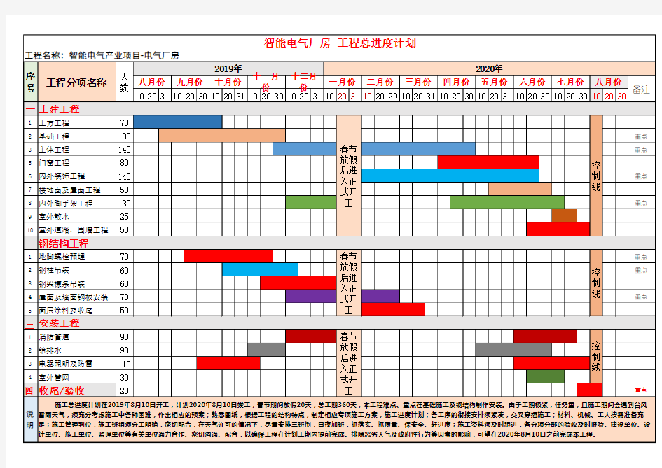 _工程总进度计划表-2019-