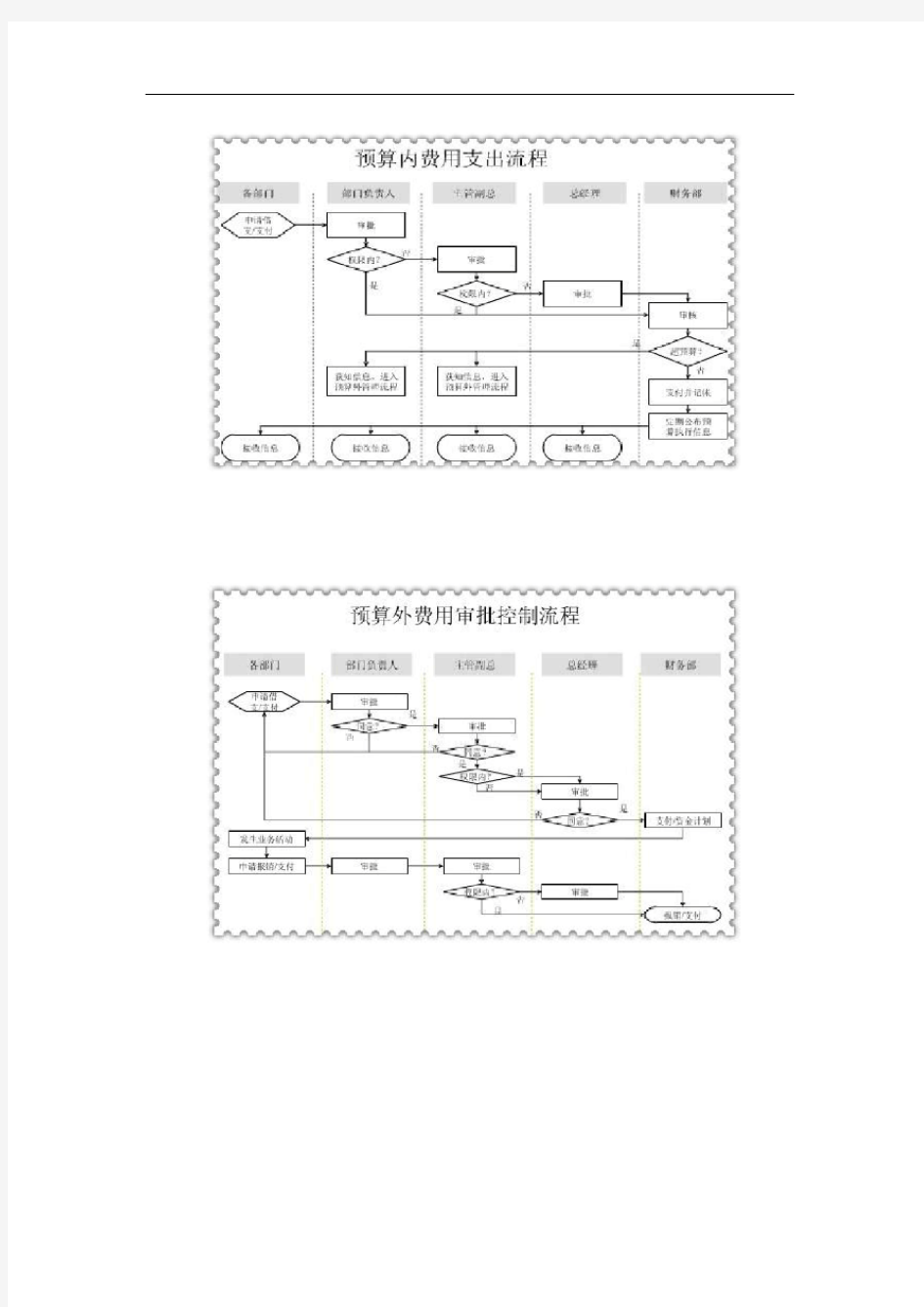 (完整版)企业财务管理流程图(doc16页)(正式版)