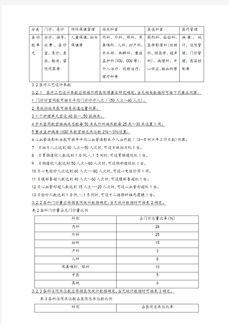 综合医院建筑设计规范(2014版)