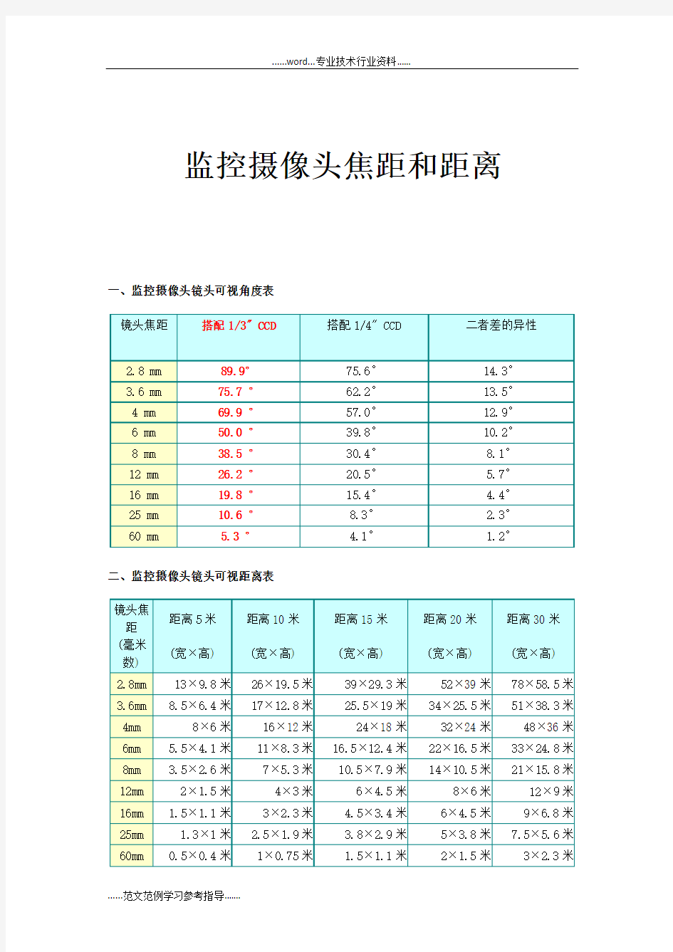 监控摄像头焦距和距离