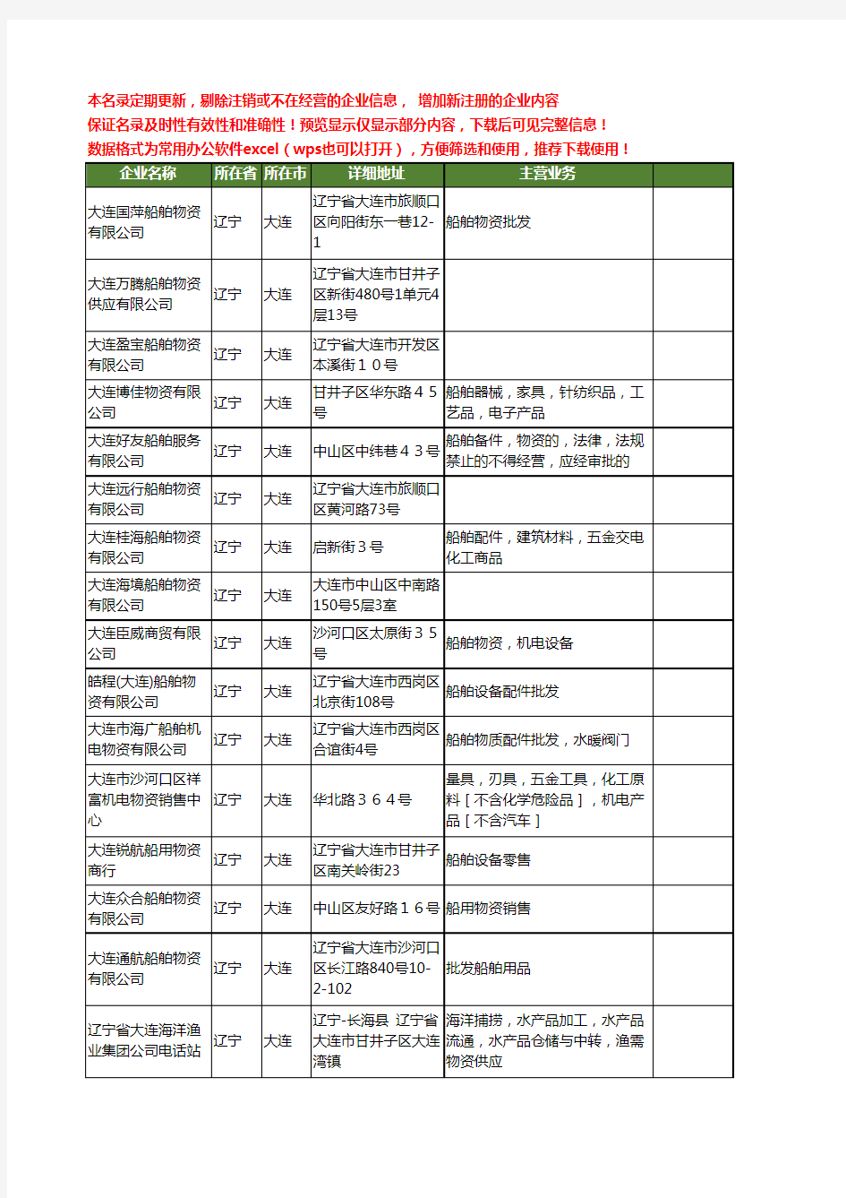 新版辽宁省大连船舶物资工商企业公司商家名录名单联系方式大全167家