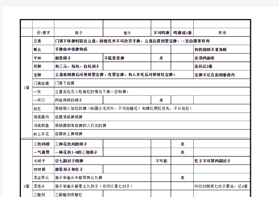 日本麻将番表