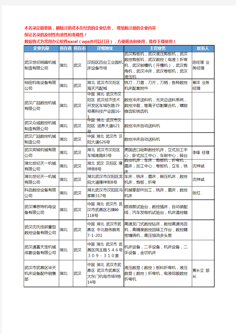 2020新版湖北省数控机床工商企业公司名录名单黄页联系方式大全34家