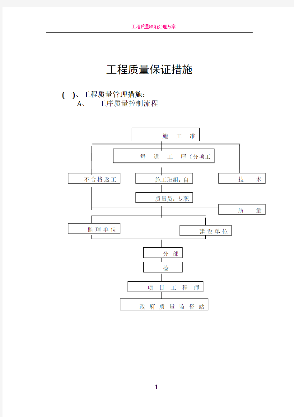 工程质量保证措施、方案