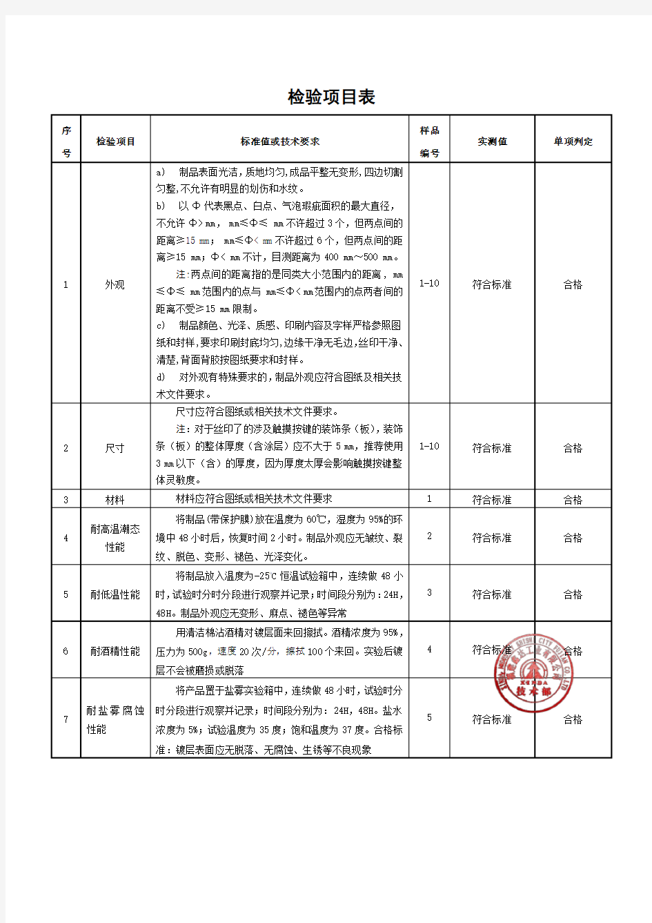 样品检验报告