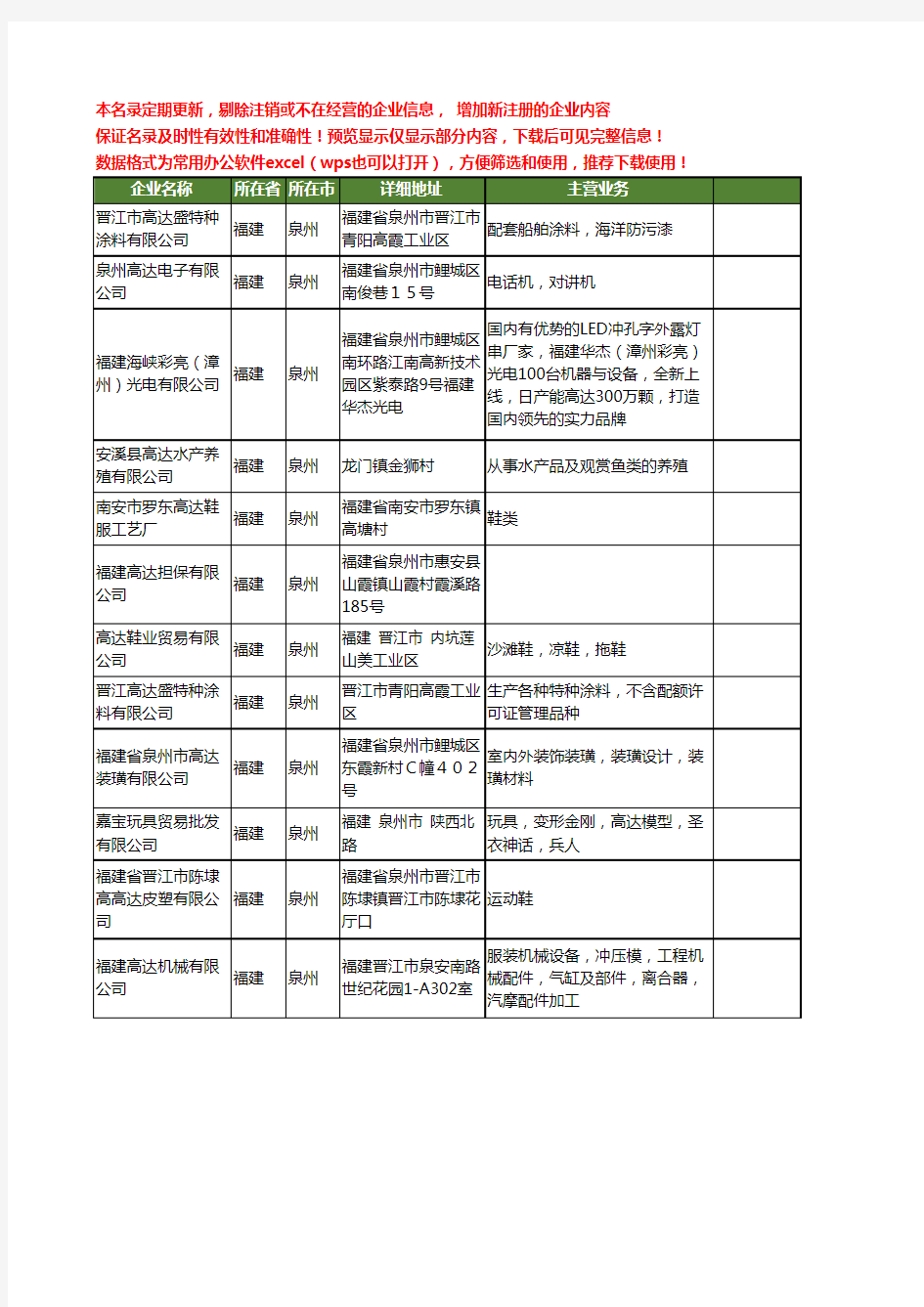 新版福建省泉州高达工商企业公司商家名录名单联系方式大全12家