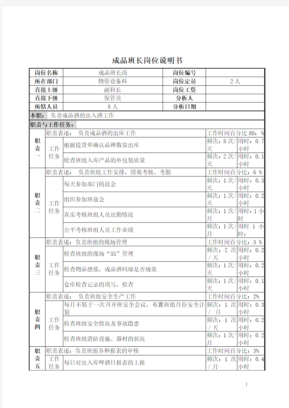 成品班长岗位职责说明书