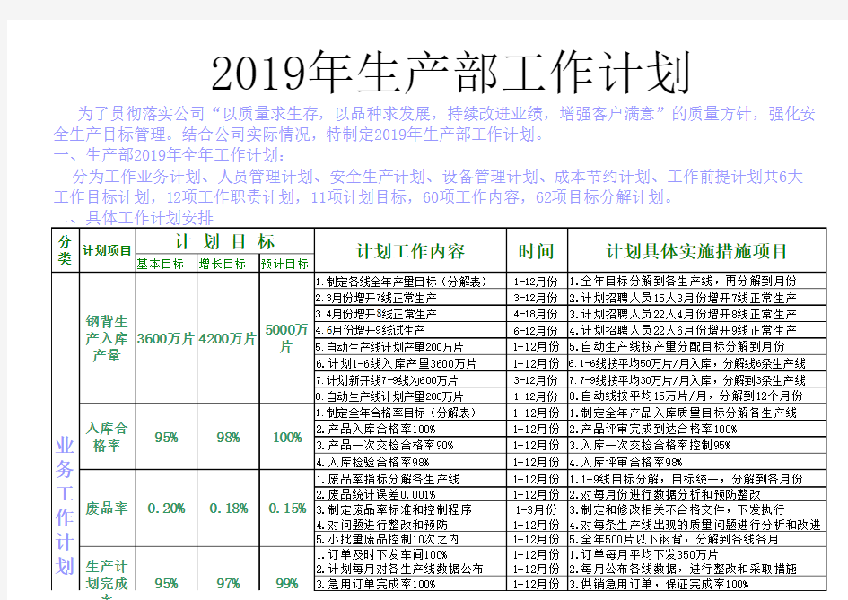 生产部全年工作计划及产量分解表