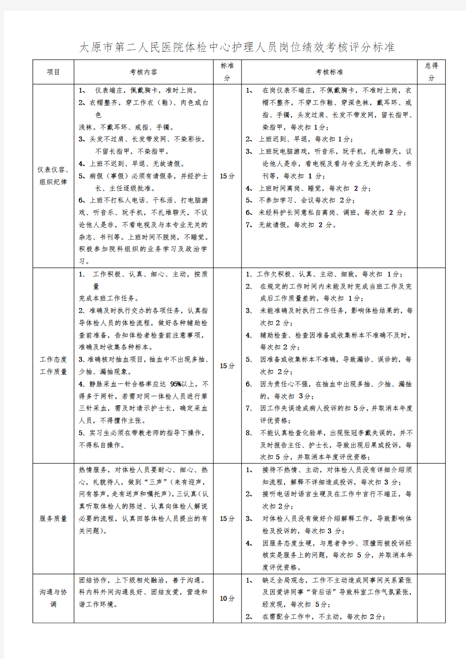 护士绩效考核标准