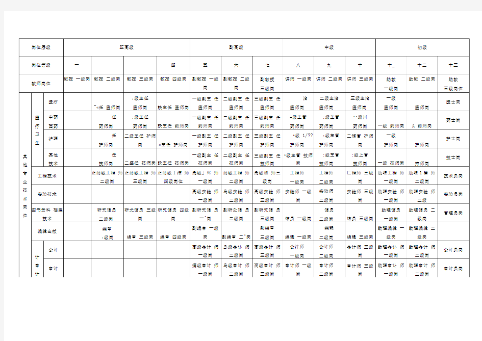 专业技术岗位名称及岗位等级对照表