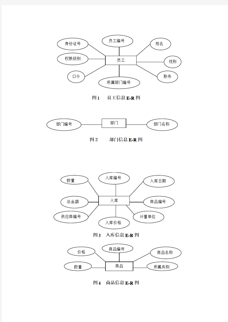 一个典型的数据库设计实例