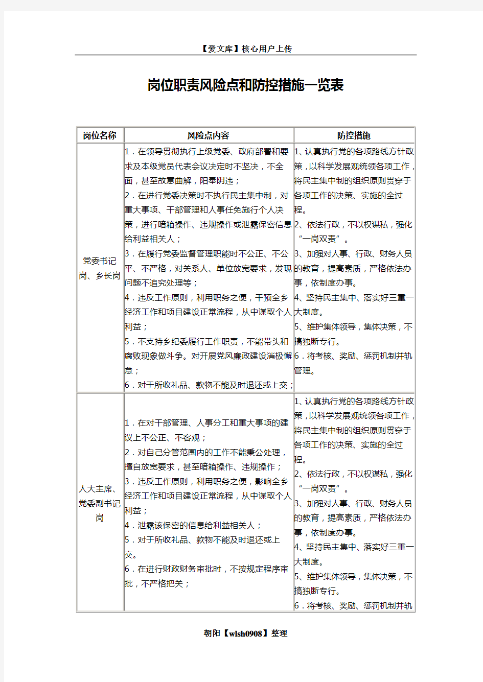 岗位职责风险点和防控措施一览表