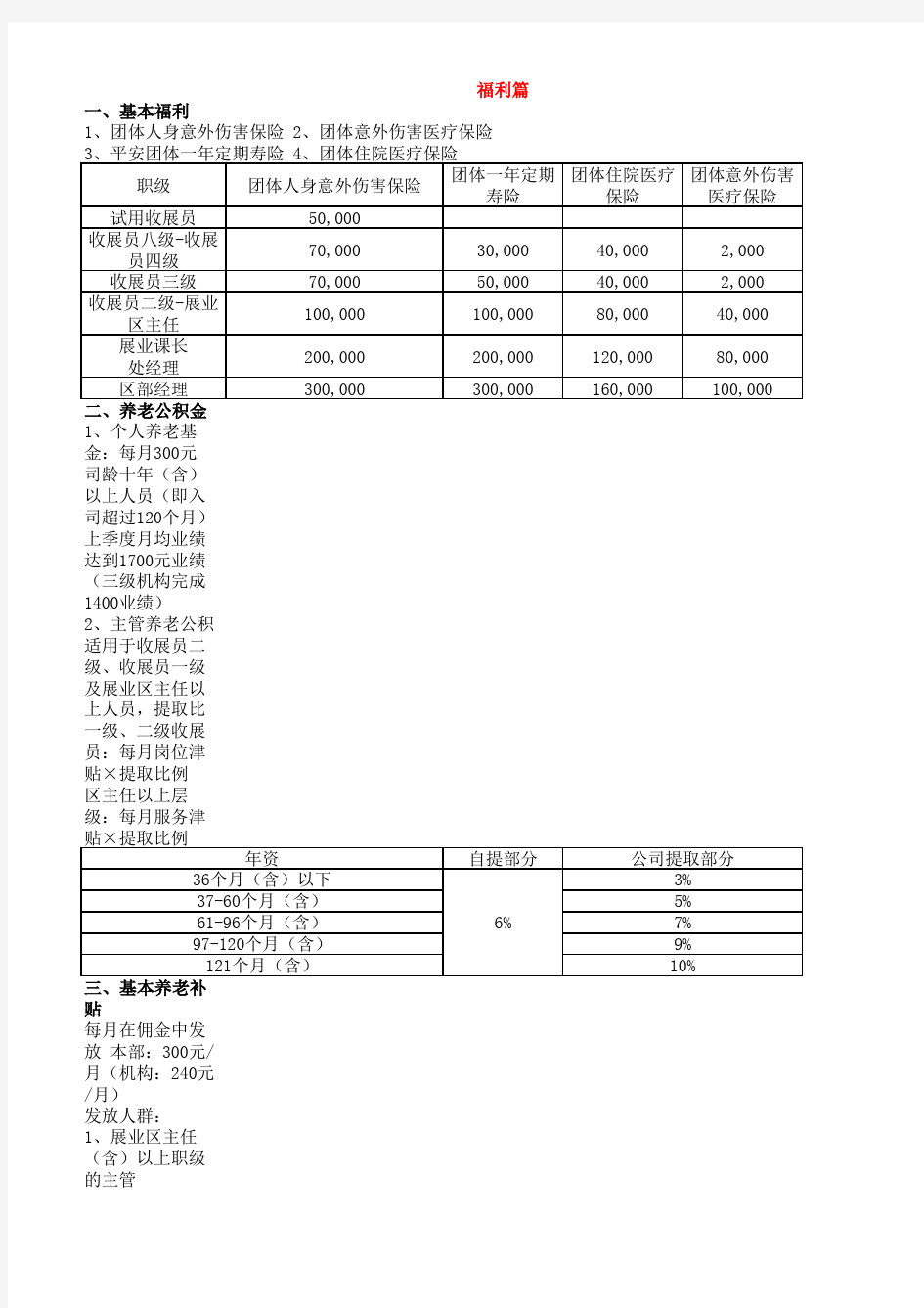 平安保险基本法速查表