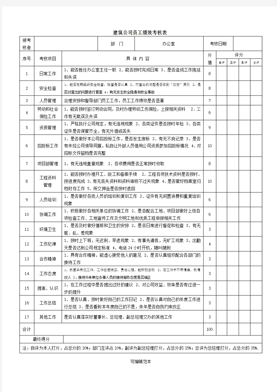 建筑公司绩效考核表