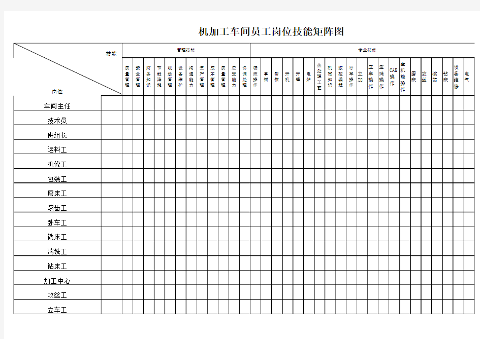 机加工车间员工岗位技能矩阵图