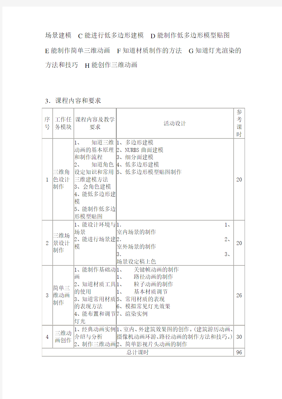 三维动画设计与制作程标准