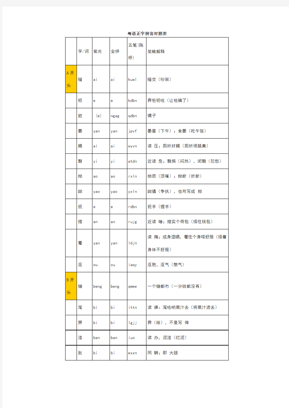 粤语正字拼音对照表