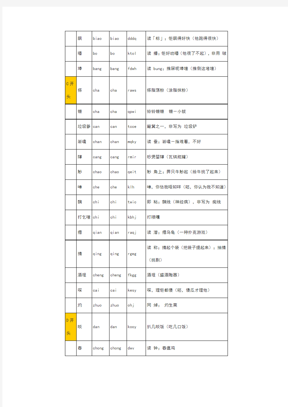 粤语正字拼音对照表