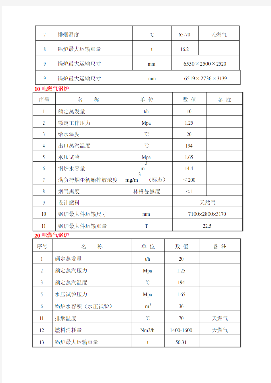 燃气锅炉参数