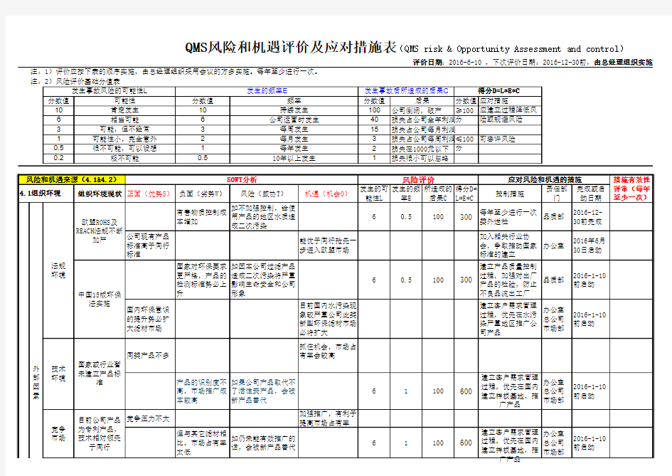 QR-GM-12 风险和机遇及控制措施表(ISO9001-2015 4.1+4.2+6.1)