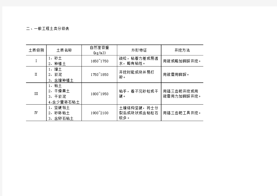 陕西省水利水电建筑工程预算定额(2000年版)附录