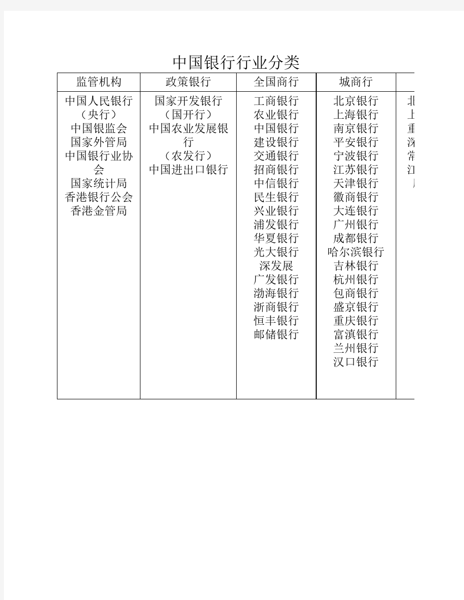 中国银行行业分类
