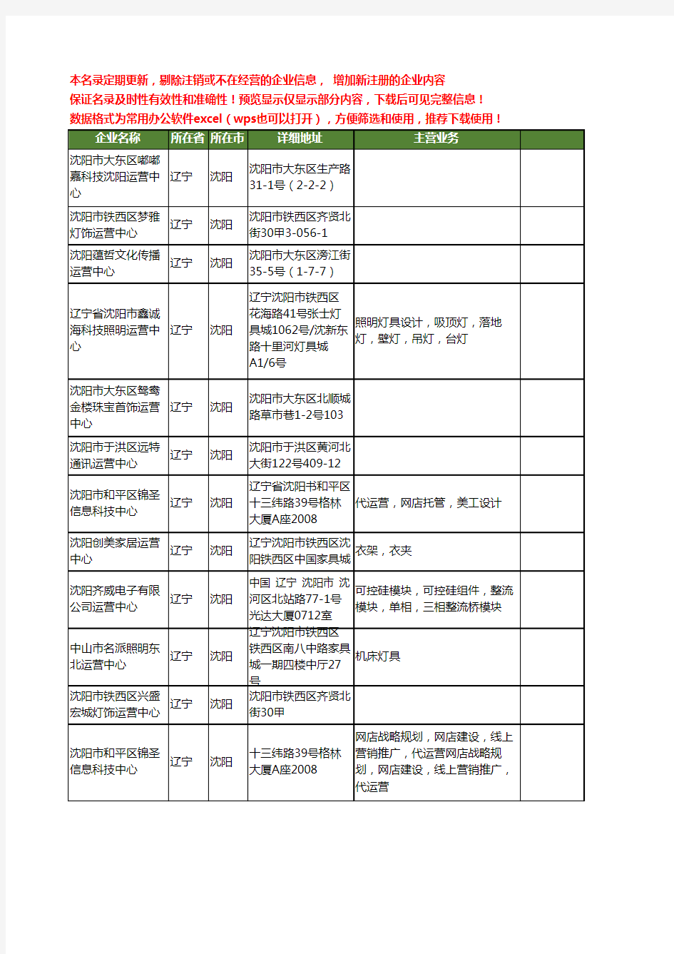 新版辽宁省沈阳运营中心工商企业公司商家名录名单联系方式大全29家