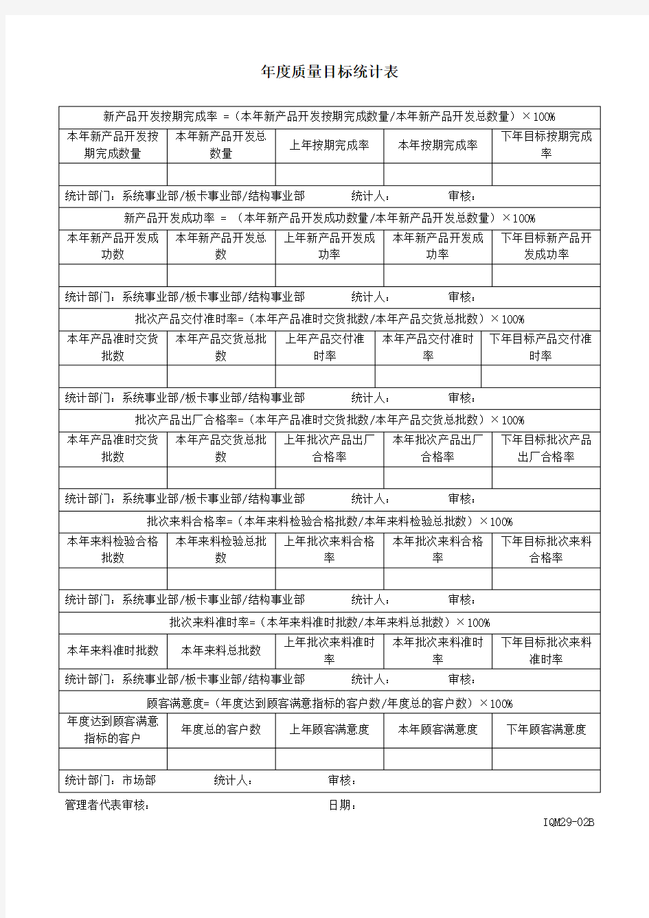 年度质量目标统计表