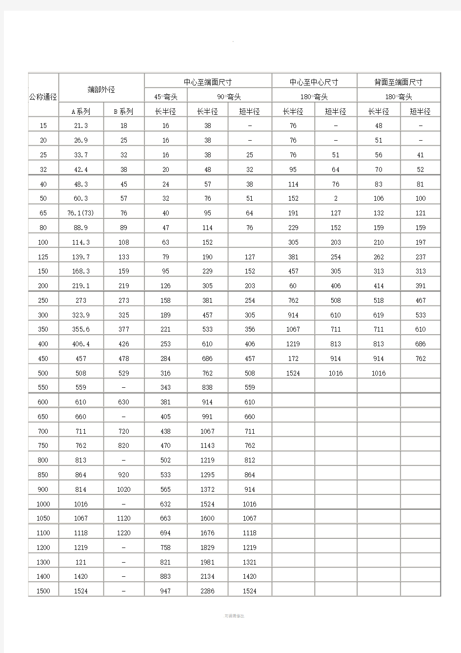 各种弯头规格尺寸大全