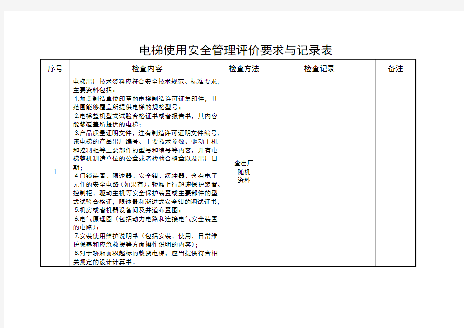 电梯使用安全管理评价要求与记录表