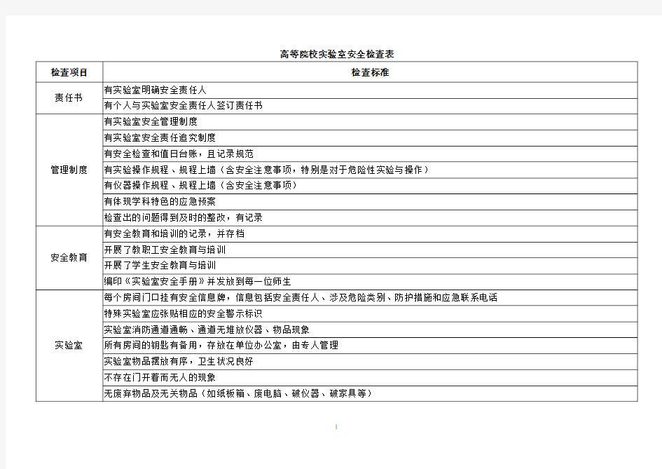 高等院校实验室安全检查表