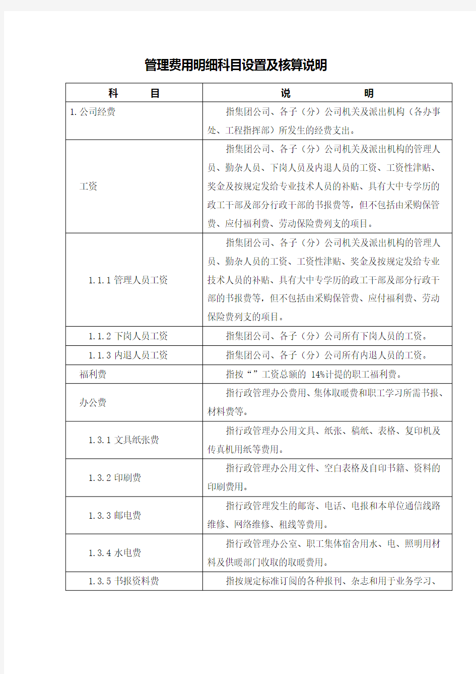 管理费用明细科目设置及核算说明