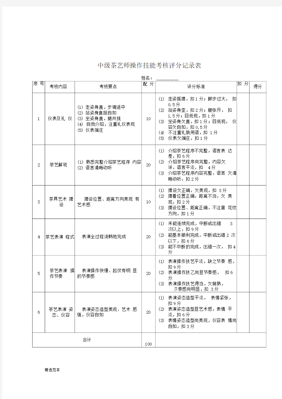 中级茶艺师操作技能考核评分记录表