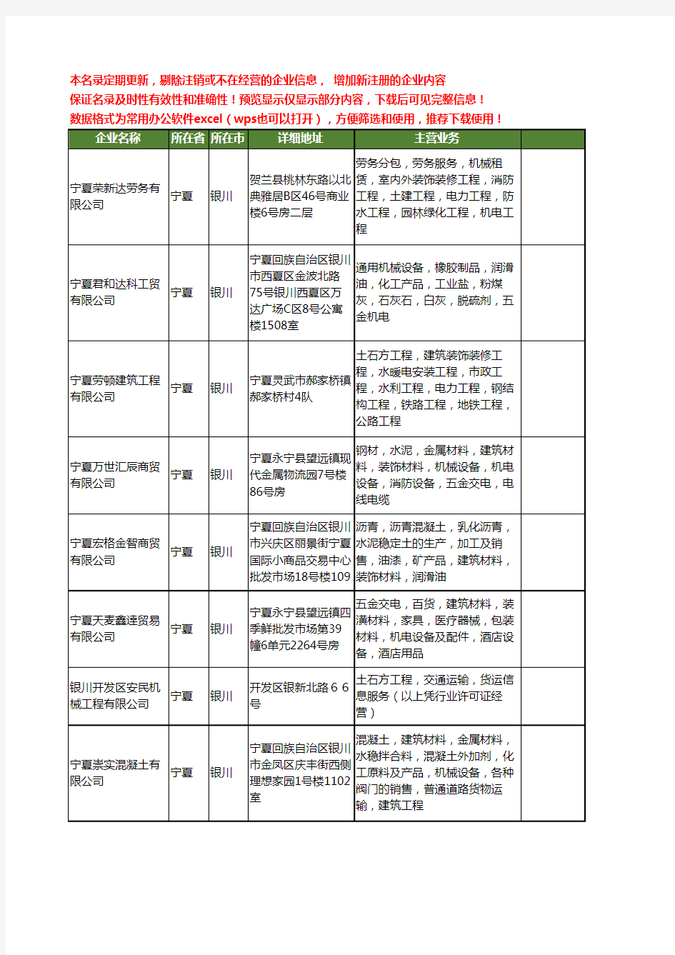 新版宁夏省工程机械运输工商企业公司商家名录名单联系方式大全156家