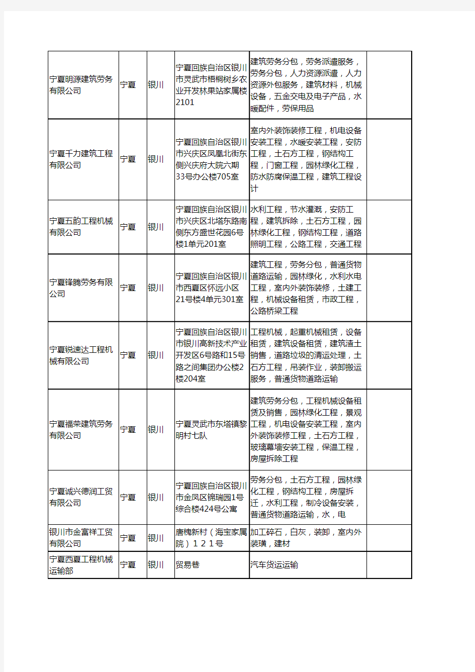 新版宁夏省工程机械运输工商企业公司商家名录名单联系方式大全156家