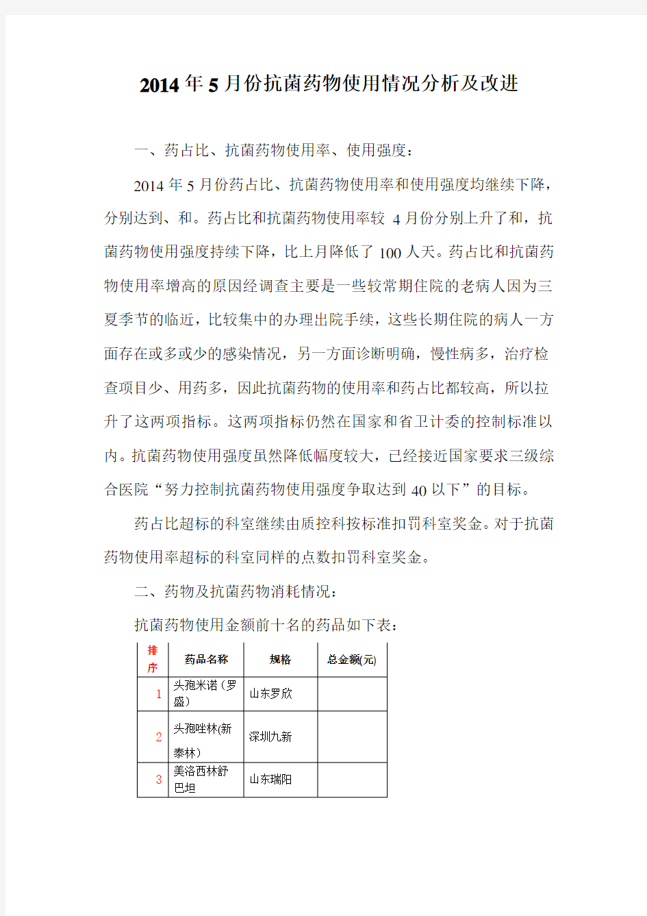 份抗菌药物使用情况分析及改进