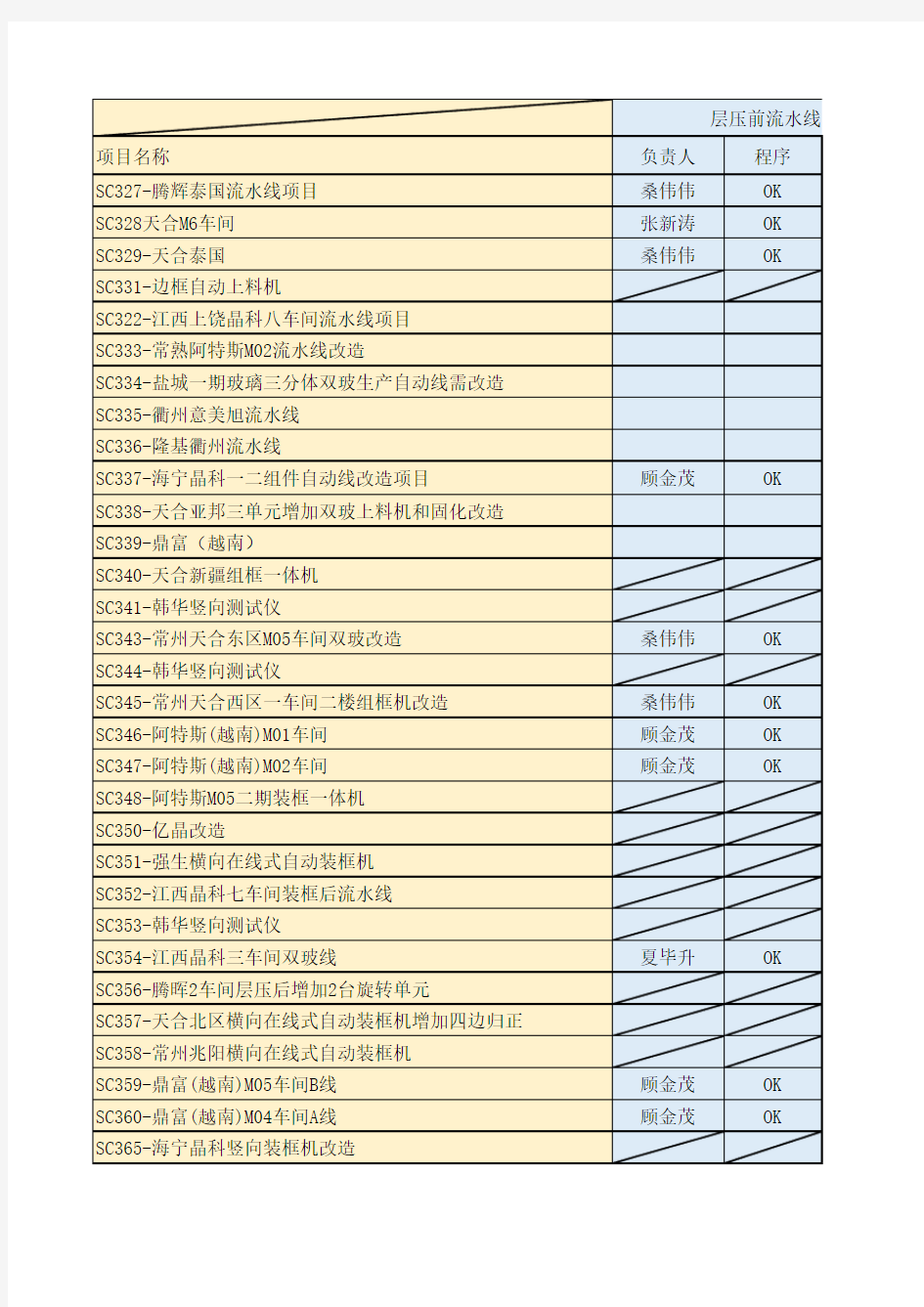 资料归档记录表